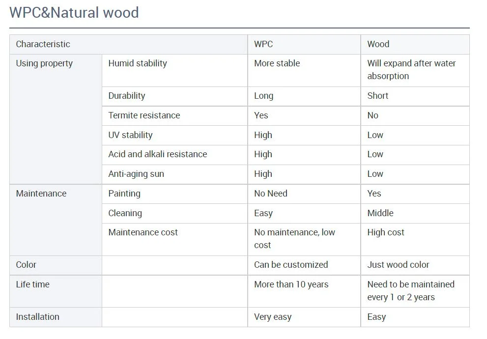 Wood Plastic Composite Tile WPC Foam Board WPC Ceiling